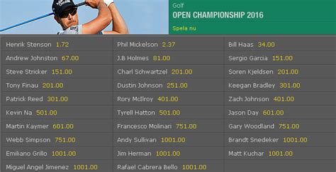 british open odds|Iba pa.